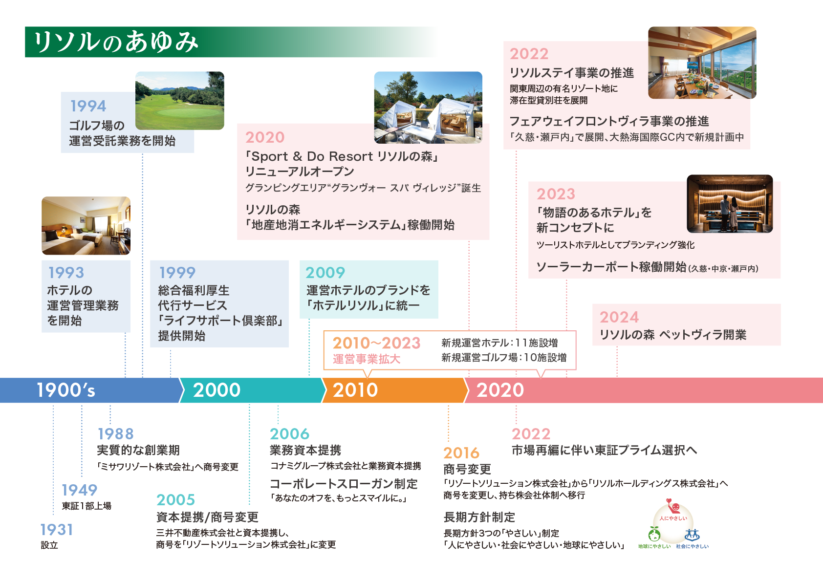 シナジーモデル図