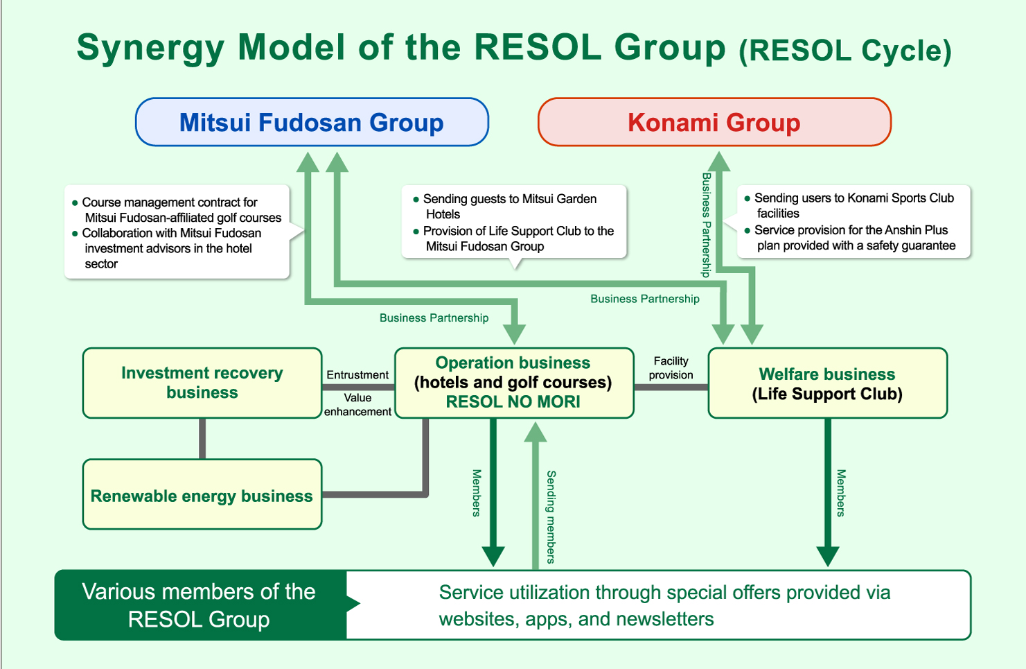 synergymodel_EN