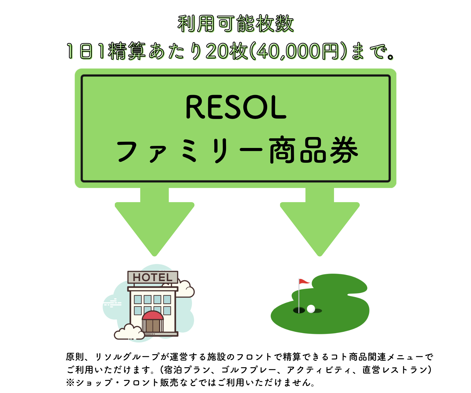 リソル　RESOL　株主優待20000円(2000円×10枚) 12/31までチケット